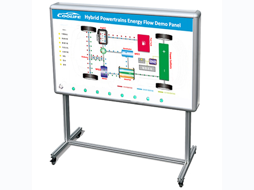 CL-HB-04 Hybrid Powertrain Energy Control Demonstration Panel
